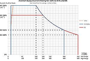 asterion graph