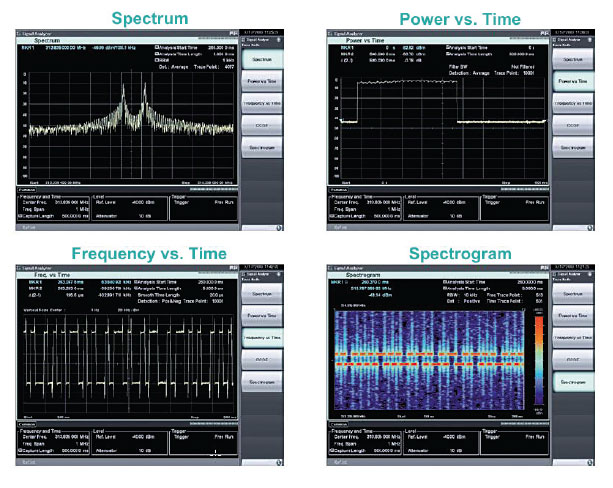 anritsu signal analyzer is the solution to testing tpms 2 anritsu tpms 2